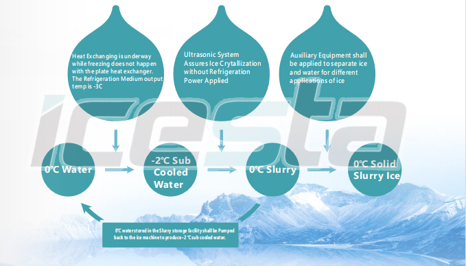 fresh water slurry ice machine