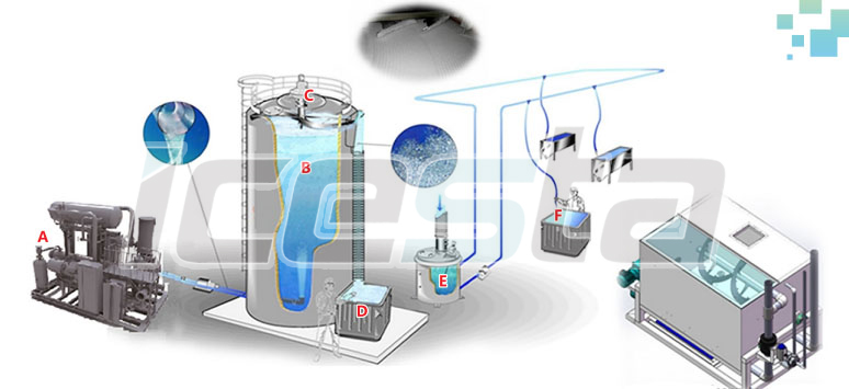 fluid ice machine